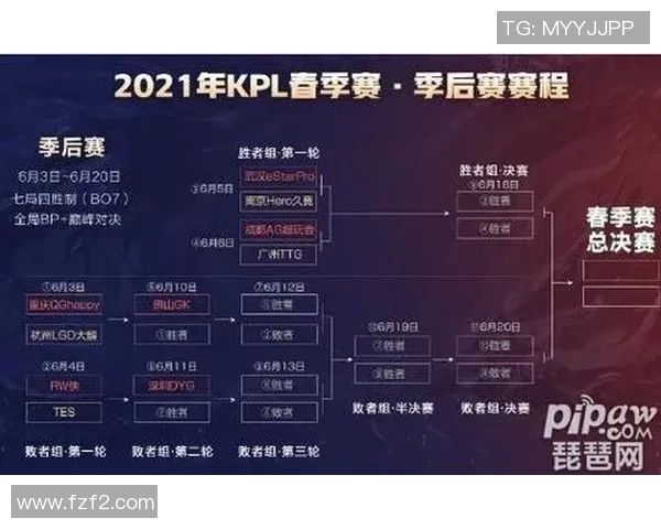 王者荣耀战术解析:TES如何逆袭对手实现反击胜利 王者荣耀战术解析:TES如何逆袭对手实现反击胜利